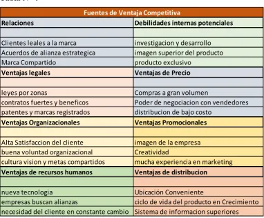 Tabla N° 4 