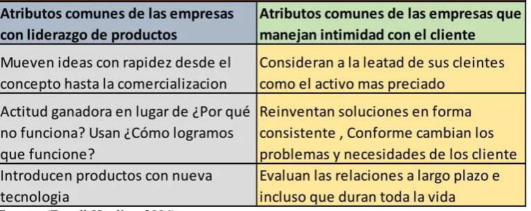 Tabla N° 5 