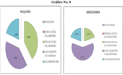 Cuadro No. 25 