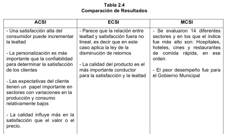 Tabla 2.4  