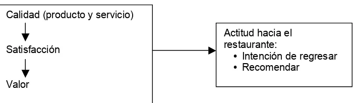 Figura 2.1 Modelo de decisión de compra de Oh (2000) 