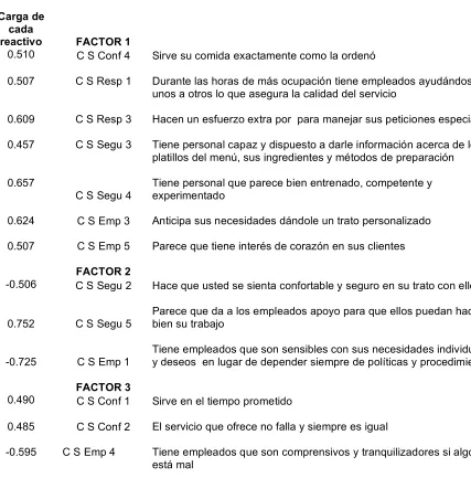 TABLA 5.3 