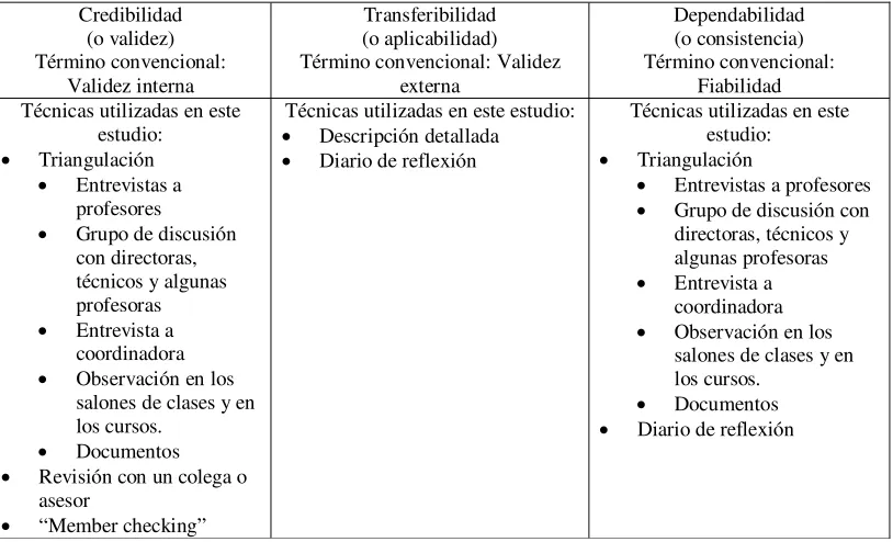 Tabla 3.6 Confiabilidad 