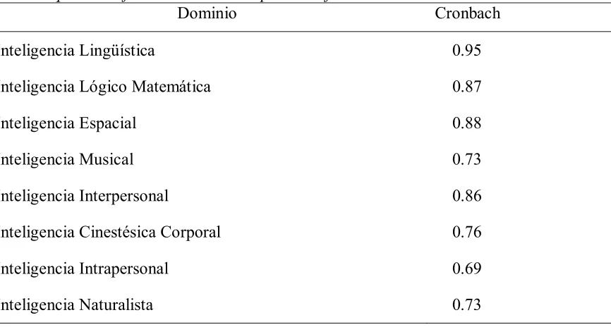 Tabla 8   