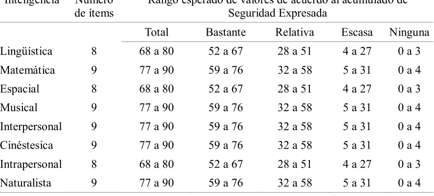 Tabla 15  