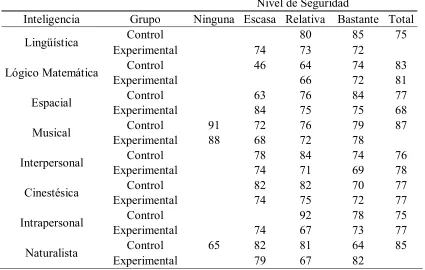 Tabla 25  