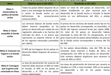Tabla 2 