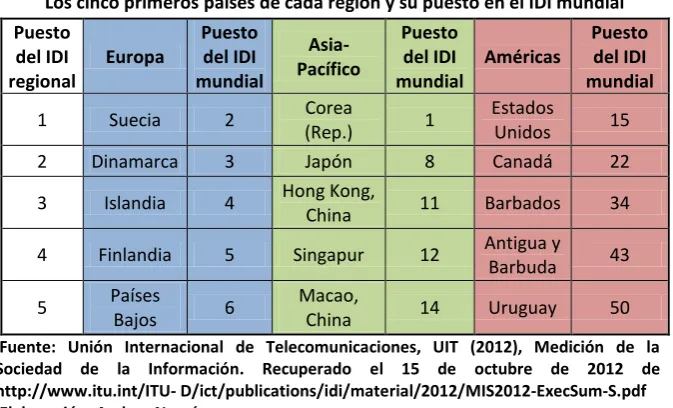 Cuadro 1 