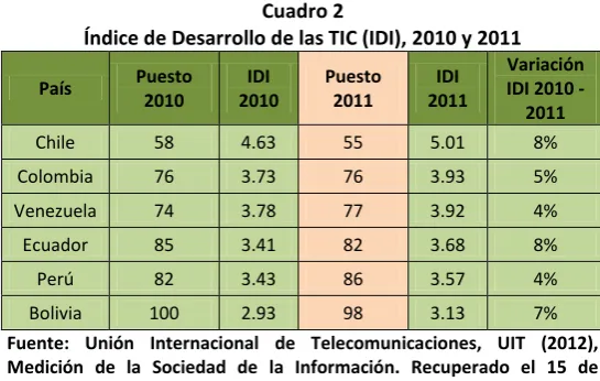 Cuadro 2 Índice de Desarrollo de las TIC (IDI), 2010 y 2011 