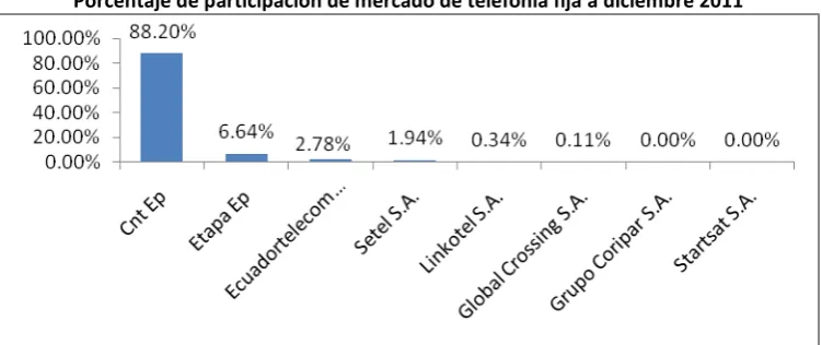 Cuadro 3 