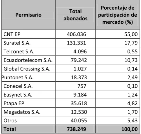 Cuadro 6 