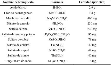 Tabla 2.4. Composición de la solución con micro-nutrientes para el medio de cultivo 