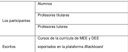 Tabla 1.  