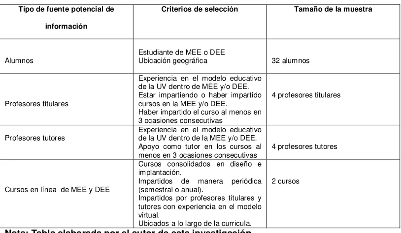 Tabla 2.  