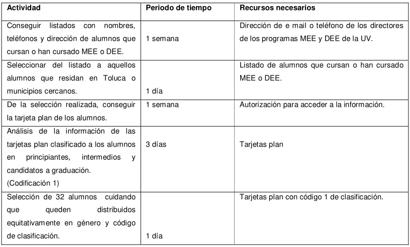 Tabla 4.  