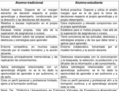 Tabla 5 