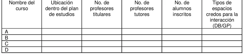 Tabla 1. Datos generales del curso 