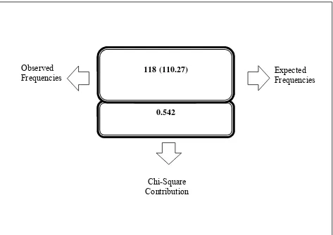 Figure 7. Information in Contingency Tables. 