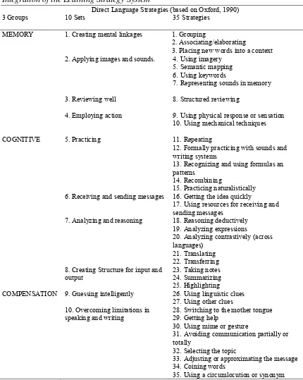 Table 3 Integration of the Learning Strategy System 