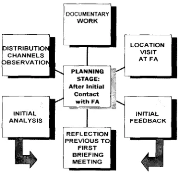 Figure 5.2­1: Diagram  showing  the  activities  comprising  the planning  stage  in the first AR  cycle 