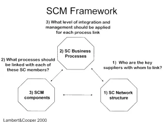 Figure 2.2­1  SCM  framework  in (Lambert  and  Cooper,  2000,  p.70) 