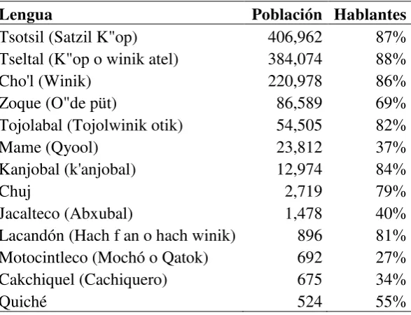 Tabla 7 