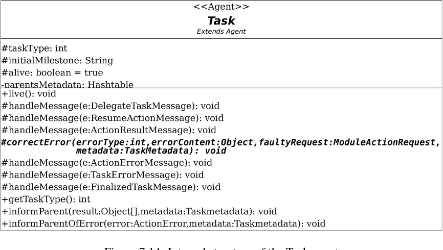 Figure 7.14: Internal structure of the Task agent