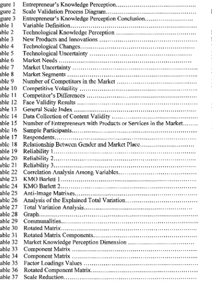 Figure 1 Entrepreneur's Knowledge Perception 