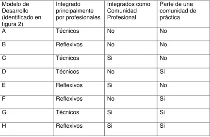 figura 2) 