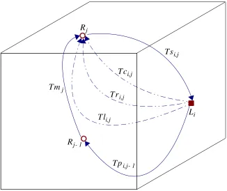 Fig. 4.7   Diagrama  con  todas  las  ATs para  un  LRF en 3D.