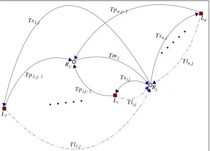 Fig. 4.8   Diagrama  general  de  ATs para  n LRFs en 1D.