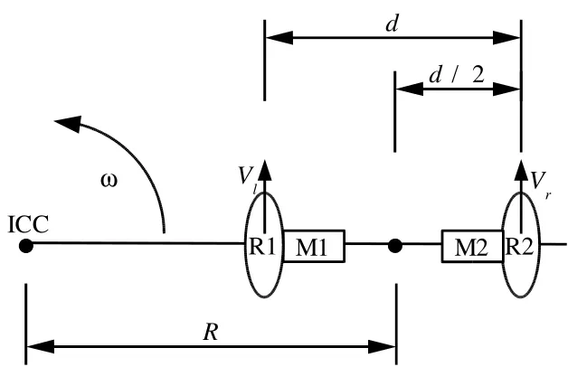 Fig. 2.3   Esquema  de  un  robot  móvil con  manejo  diferencial.