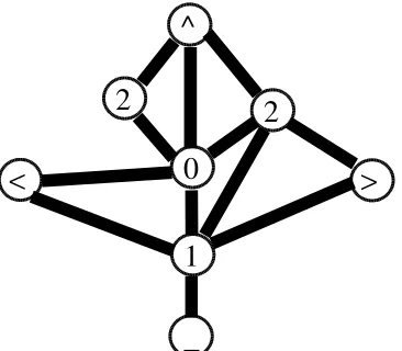 Fig. 3.9   Ejemplo  de  aplicación  de  las  reglas  de  información  contextual  a un  RAG.