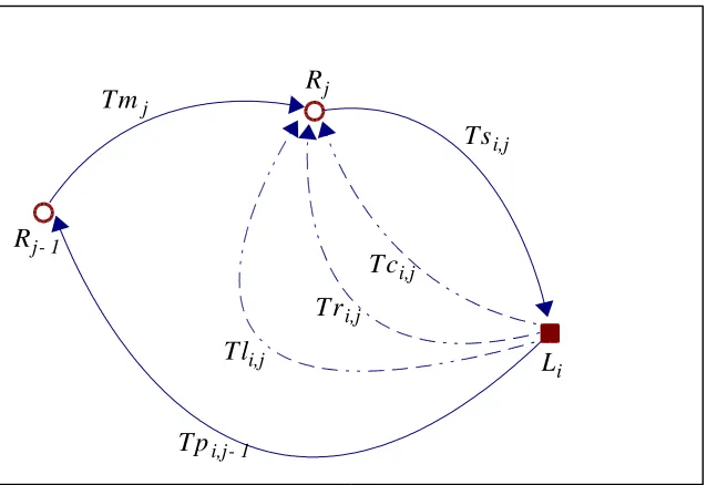 Fig. 4.6   Diagrama  con  todas  las  ATs para  un  LRF en 2D.