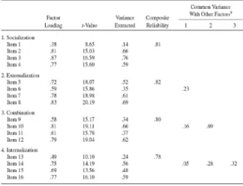 Table [2] Statistical Measurements on KMC [60]. 