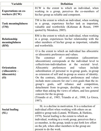 Table 2. Variable definitions. 