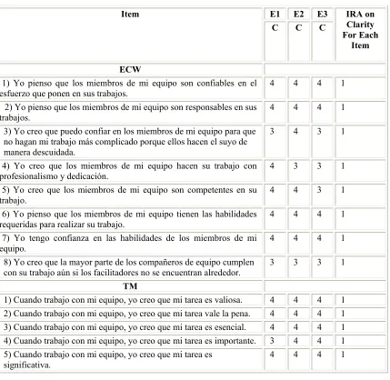 Table 6. Results for face validity: Clarity. 