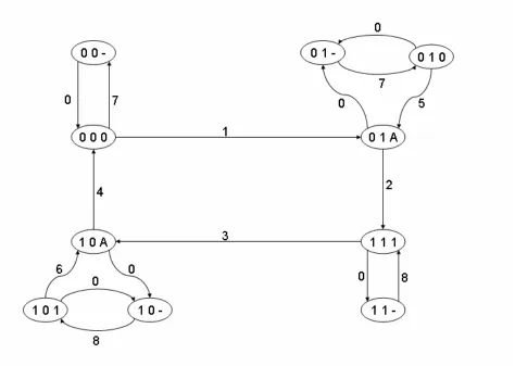 Figura 2-1 Diagrama de estados para el protocolo stop-and-wait.