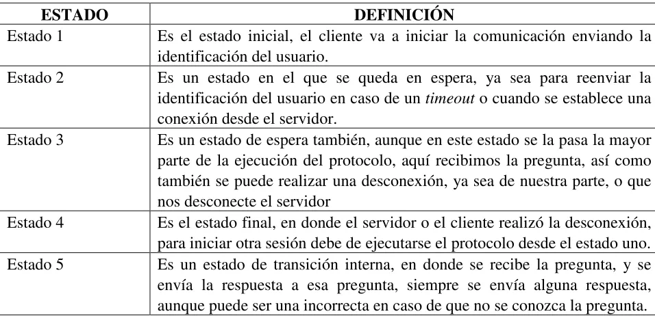 Tabla 4-1 Estados de transición del cliente 