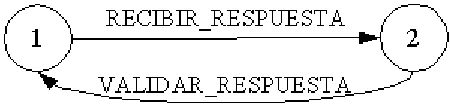 Figura 4-4 Sección de respuestas en el servidor 