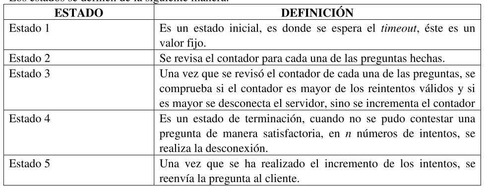 Figura 4-5 Sección de reenvío de preguntas en el servidor 