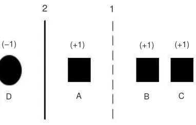 Figura 2.6: Chunking . El hiperplano 1 separa correctamente los datos B y C de D pero el dato Aes un error por lo que debe ser agregado al conjunto de trabajo y entonces obtener el hiperplano 2que separa correctamente los datos A, B y C del dato D.