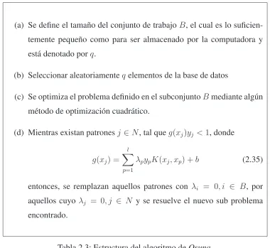 Tabla 2.3: Estructura del algoritmo de Osuna