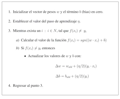 Tabla 2.4: Algoritmo Perceptr´on.