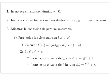 Tabla 2.5: Algoritmo Kernel-Perceptr´on