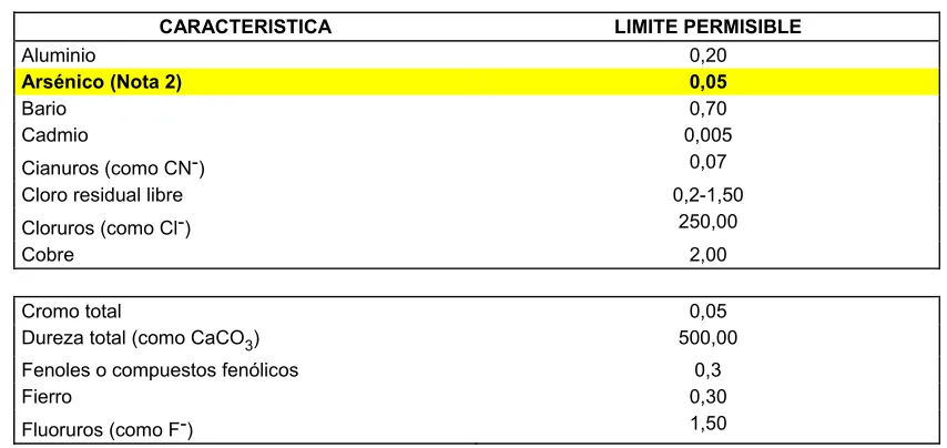 TABLA 1 CARACTERISTICA 