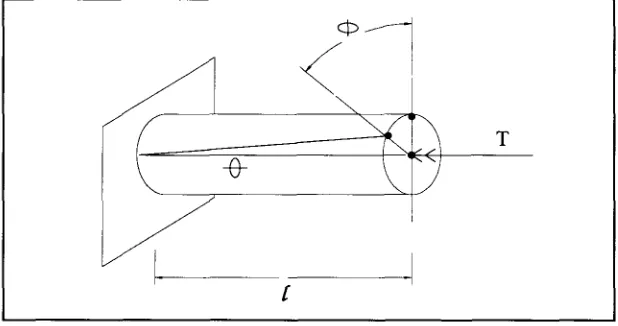 Figura 2.6 Barra circular sólida sujeta a un par torsional