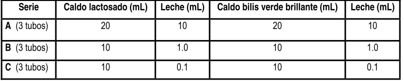 Tabla 12. Pruebas microbiológicas presuntivas y confirmatorias para determinar coliformes