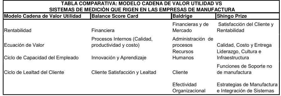 TABLA COMPARATIVA: MODELO CADENA DE VALOR UTILIDAD VS