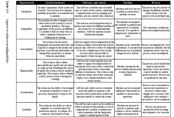 Table 3-3  